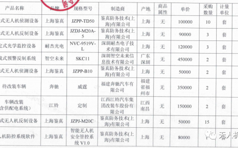 天津市濱海新區(qū)公安局天津港分局無人機(jī)反制設(shè)備采購項(xiàng)目