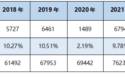 駕駛員數(shù)據(jù)統(tǒng)計2022年1月簡報(駕駛員執(zhí)照總數(shù)為76779本)