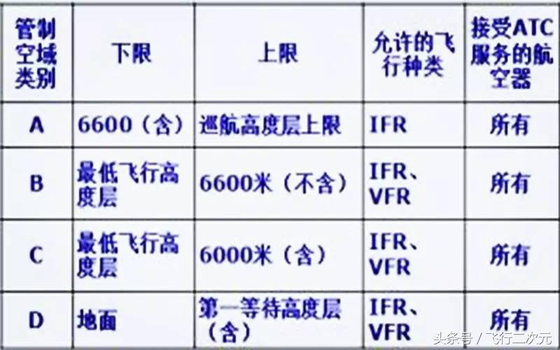 關注航空這么久，你知道空域是什么嗎？