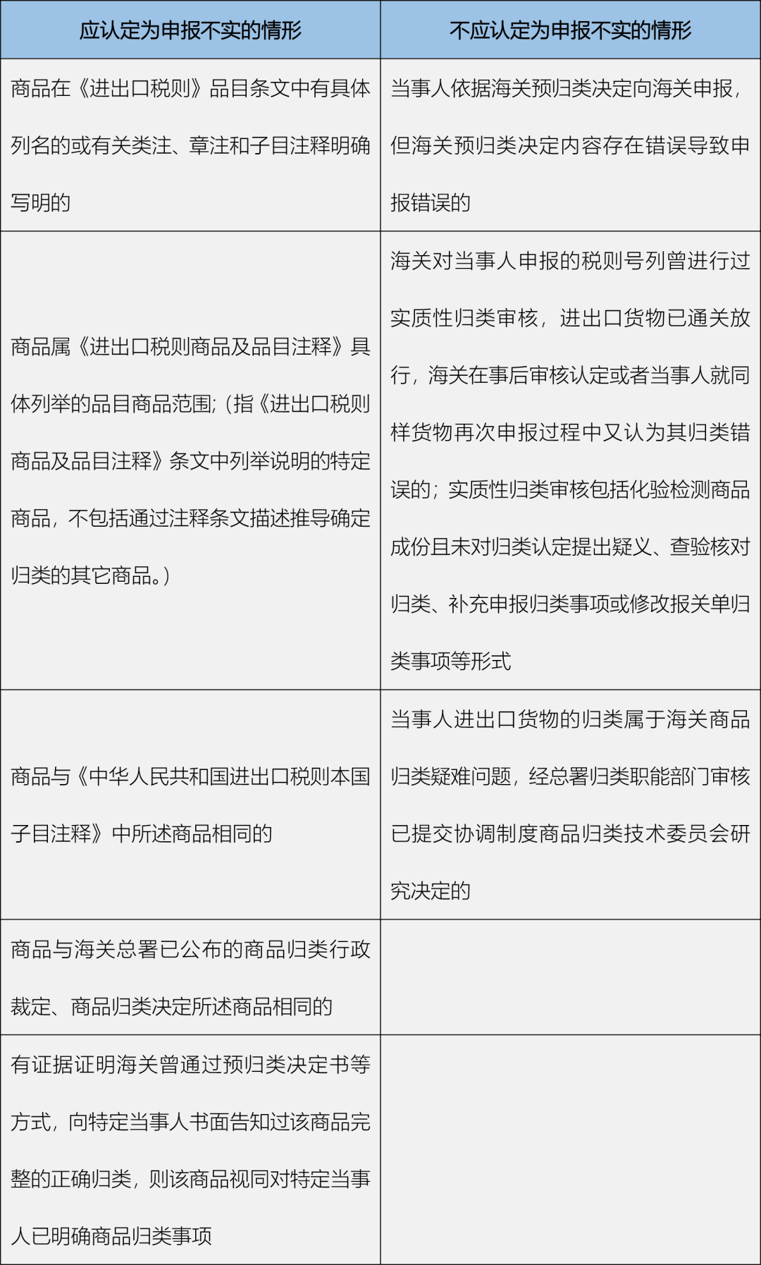 海關(guān)補稅歸類：無人機是會飛的照相機還是帶照相機的飛行器？