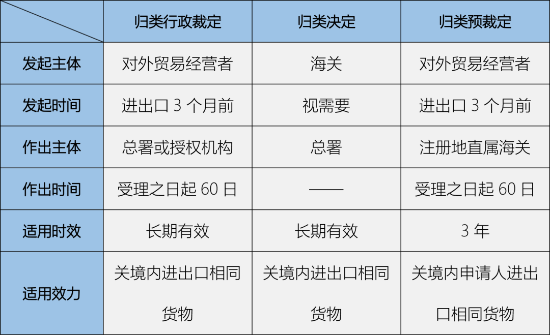 海關(guān)補稅歸類：無人機是會飛的照相機還是帶照相機的飛行器？