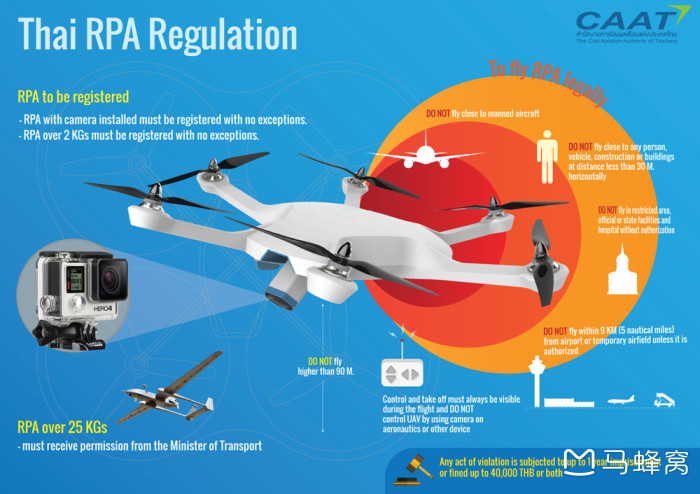 普吉島可能帶無人機(jī)入境嗎（普吉島注冊無人機(jī)攻略）