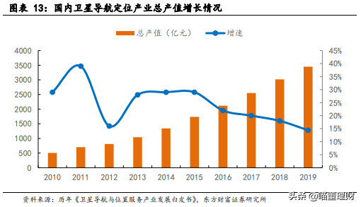 （深度解析）高精度定位、應(yīng)用解決方案技術(shù)專家——華測導(dǎo)航