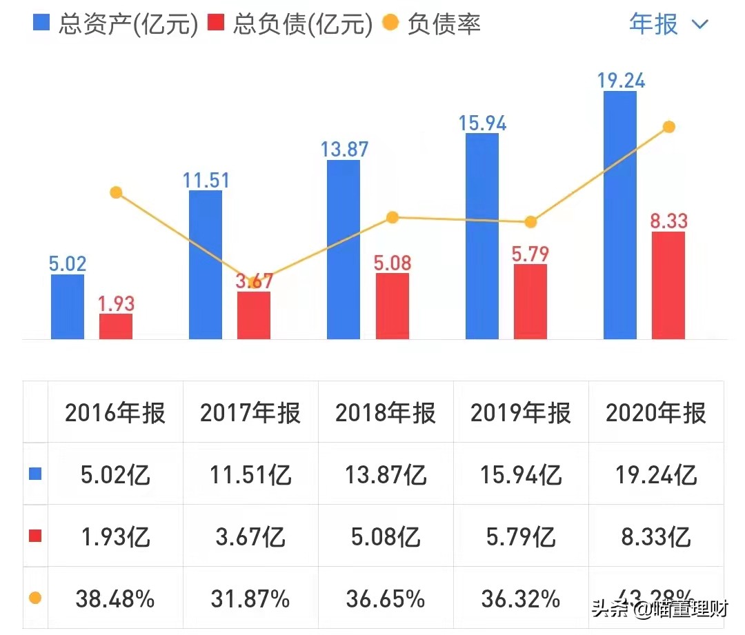 （深度解析）高精度定位、應(yīng)用解決方案技術(shù)專家——華測導(dǎo)航