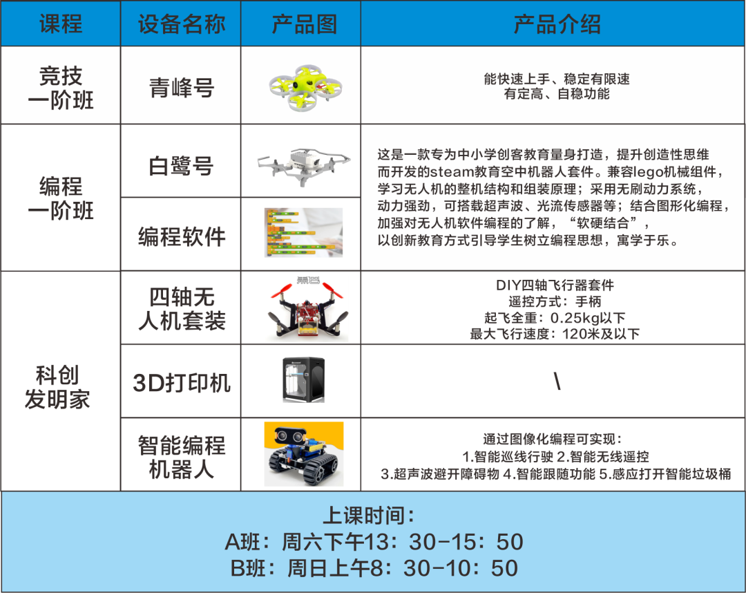 北研航遙無人機(jī)周末班開課啦，優(yōu)先報(bào)名送價(jià)值2000元無人機(jī)一套