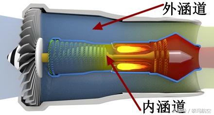 航空器動(dòng)力推進(jìn)系統(tǒng)：推力與自重比