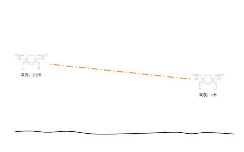 無(wú)人機(jī)定高飛行技巧（無(wú)人機(jī)定高設(shè)備主要是這兩種）