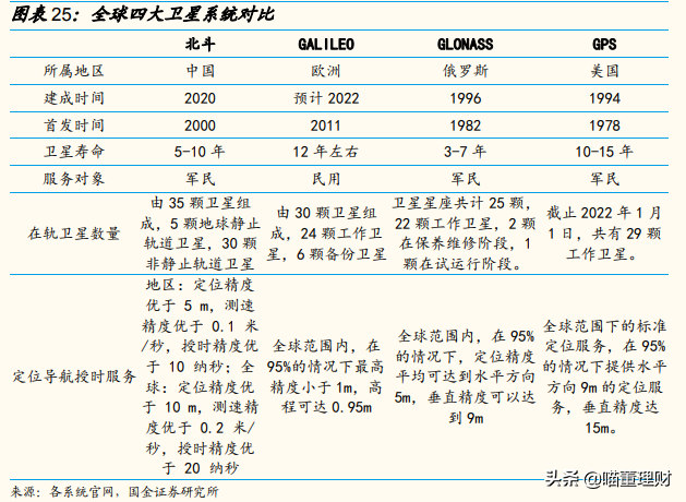 （深度解析）高精度定位、應(yīng)用解決方案技術(shù)專家——華測導(dǎo)航