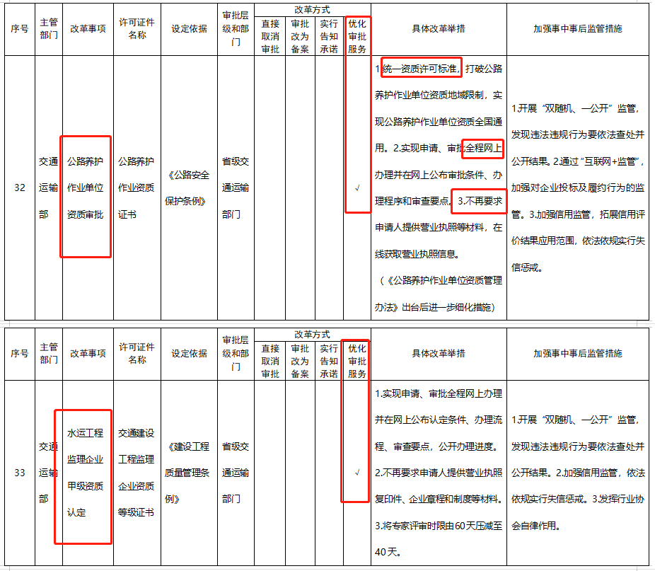 五大資質標準發(fā)布，多項資質取消，明確對注冊人員和職稱人員的數(shù)