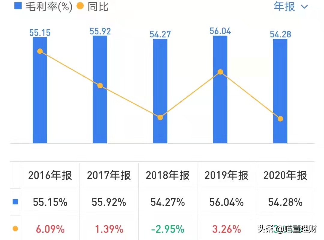 （深度解析）高精度定位、應(yīng)用解決方案技術(shù)專家——華測導(dǎo)航