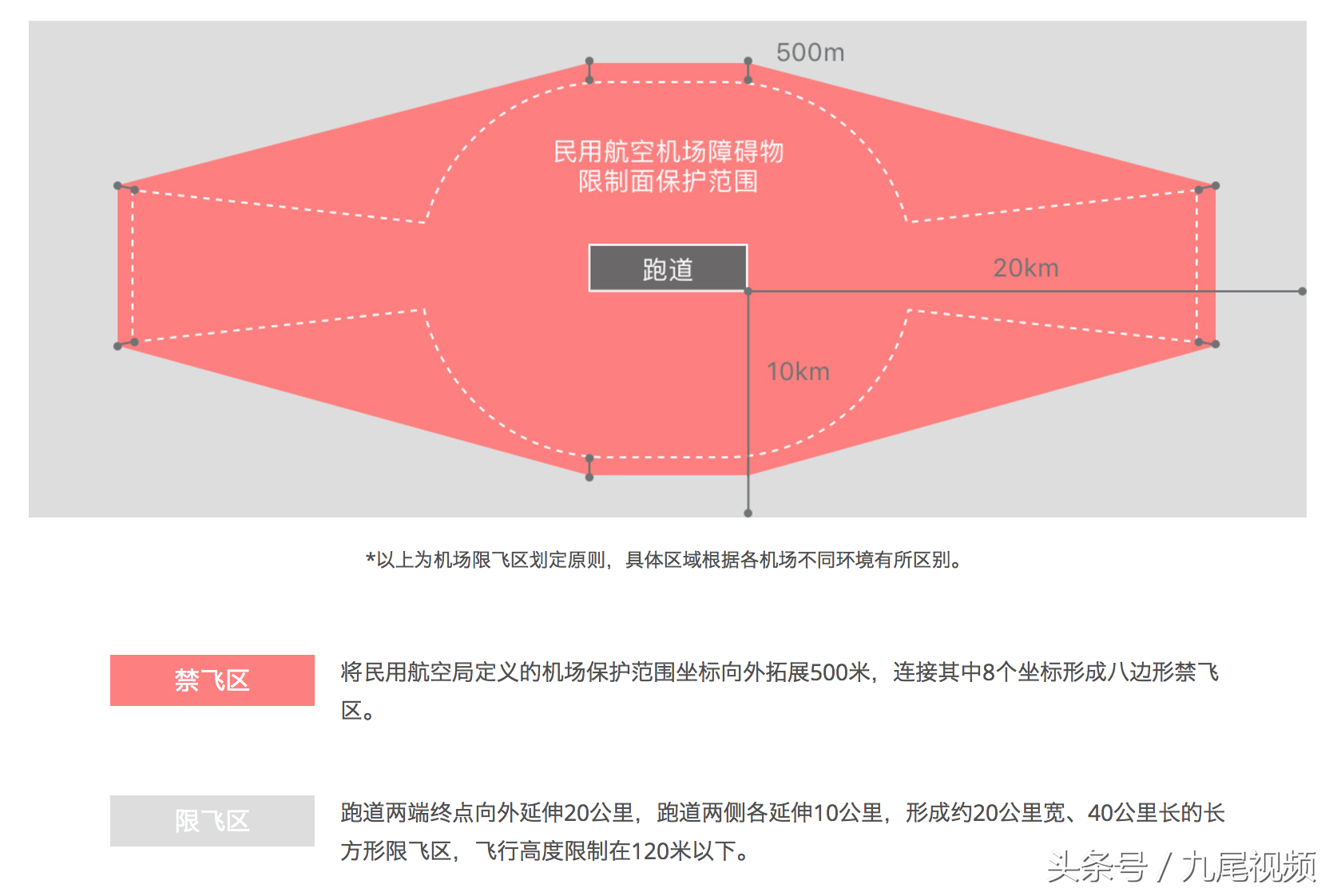 無(wú)人機(jī)小課堂：無(wú)人機(jī)禁飛區(qū)的基本知識(shí)