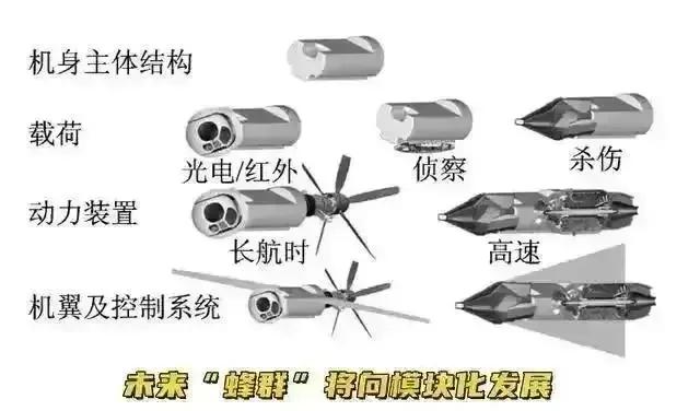 集群智能——國產(chǎn)自殺無人機(jī)"蜂群"