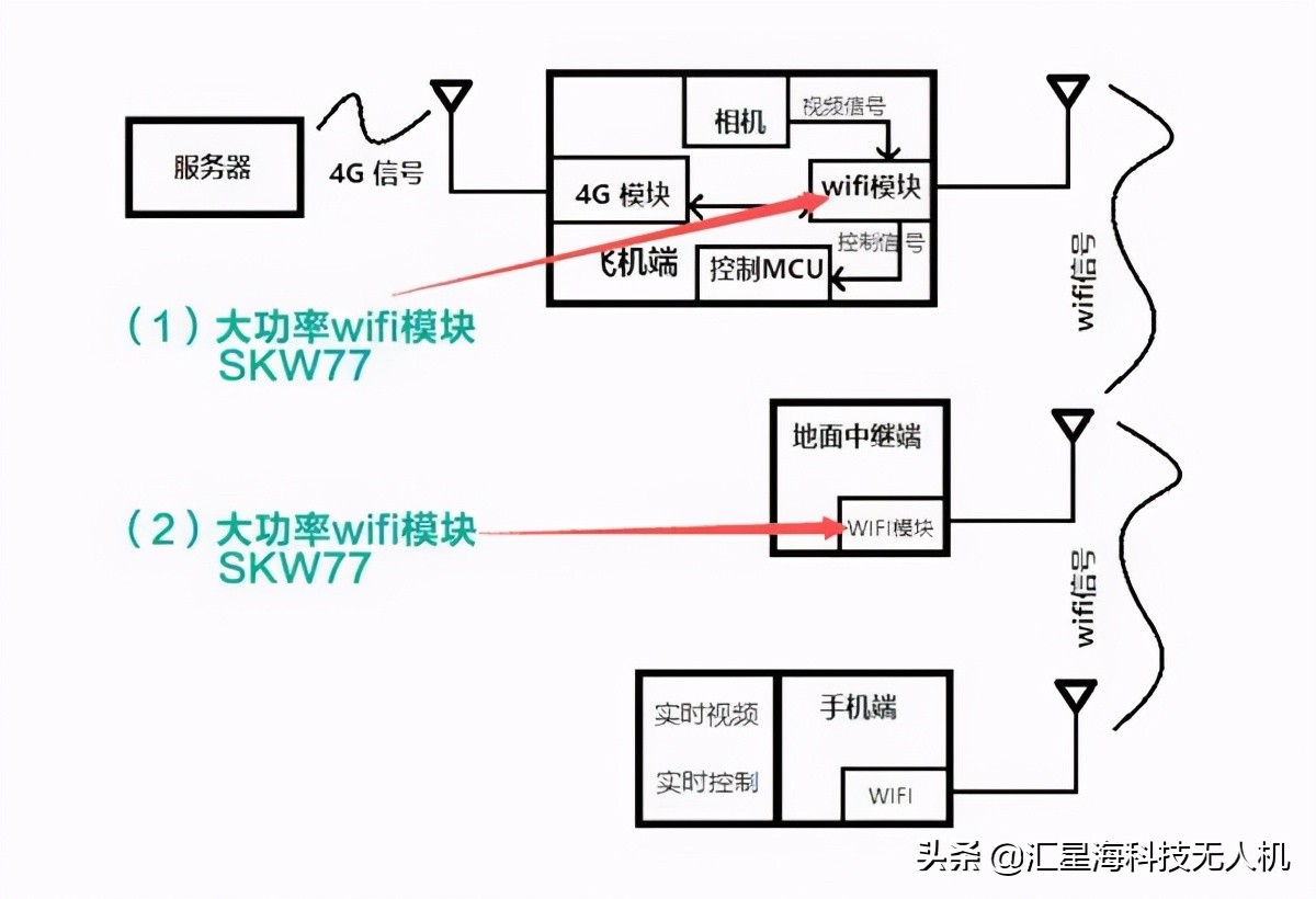 從零開始了解無人機(jī)丨無人機(jī)的基本構(gòu)成與作用原理