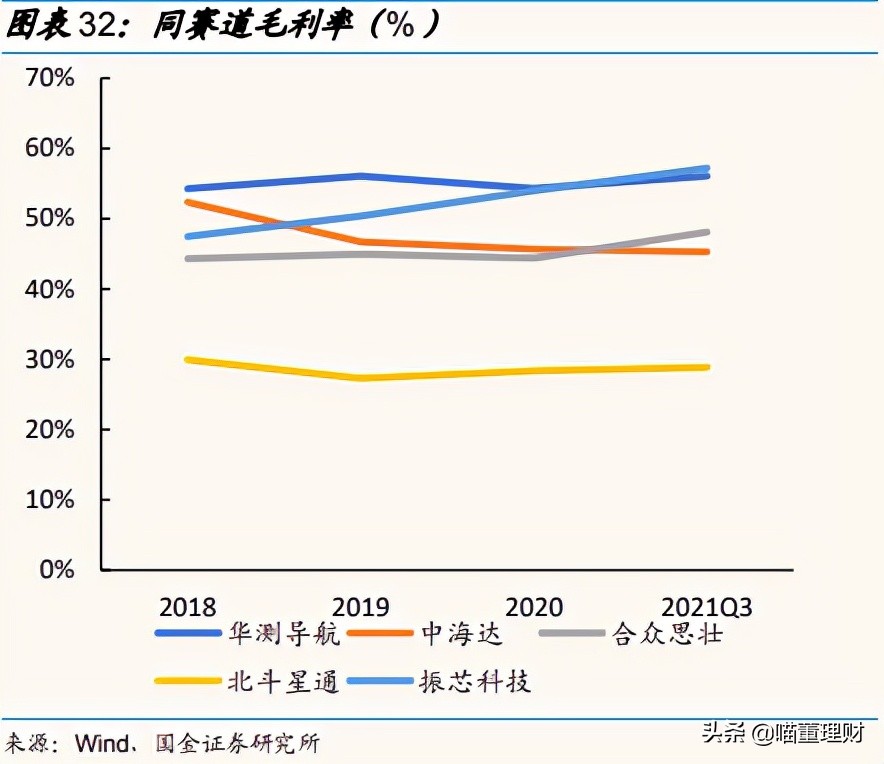 （深度解析）高精度定位、應(yīng)用解決方案技術(shù)專家——華測導(dǎo)航