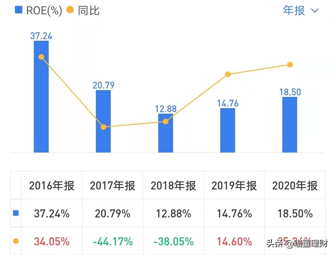 （深度解析）高精度定位、應(yīng)用解決方案技術(shù)專家——華測導(dǎo)航