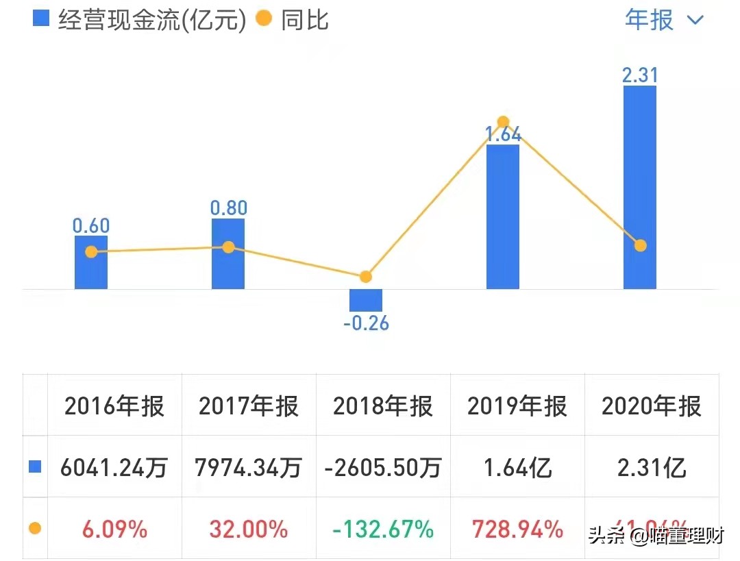 （深度解析）高精度定位、應(yīng)用解決方案技術(shù)專家——華測導(dǎo)航