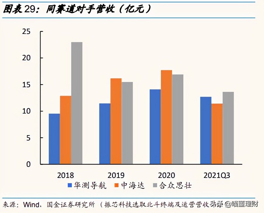 （深度解析）高精度定位、應(yīng)用解決方案技術(shù)專家——華測導(dǎo)航