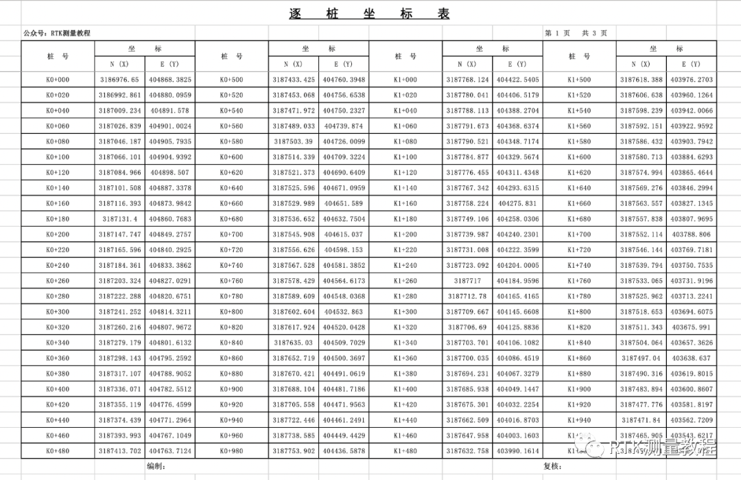 如何把道路逐樁坐標(biāo)轉(zhuǎn)為kml導(dǎo)入奧維互動地圖？