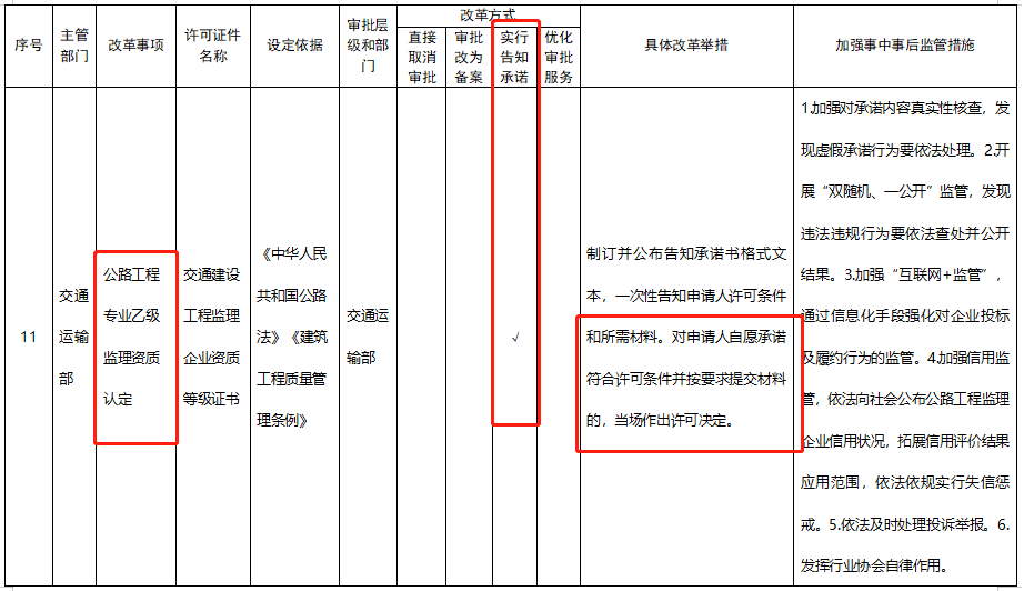 五大資質標準發(fā)布，多項資質取消，明確對注冊人員和職稱人員的數(shù)