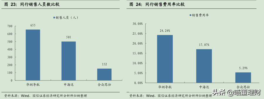 （深度解析）高精度定位、應(yīng)用解決方案技術(shù)專家——華測導(dǎo)航