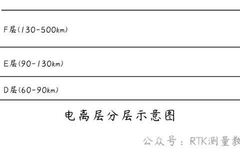 RTK使用CORS賬號(hào)經(jīng)常浮動(dòng)？（CORS賬號(hào)浮動(dòng)原因及解決辦法）