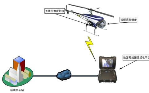 無人機(jī)通信技術(shù)發(fā)展方向探析?。o人機(jī)通信技術(shù)十大優(yōu)勢）