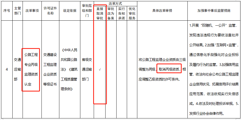 五大資質標準發(fā)布，多項資質取消，明確對注冊人員和職稱人員的數(shù)