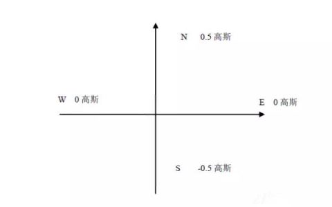 無人機地磁校準（地磁校準十大問題匯總）