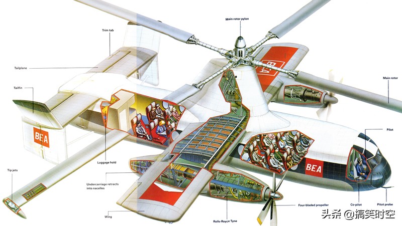 融合了旋翼機(jī)、直升機(jī)和固定翼飛機(jī)的黑科技 Fairey Rotodyne飛機(jī)