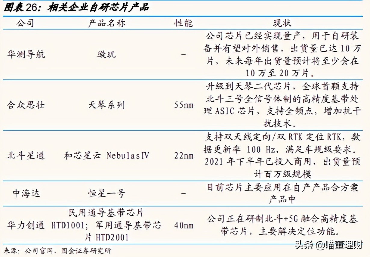 （深度解析）高精度定位、應(yīng)用解決方案技術(shù)專家——華測導(dǎo)航