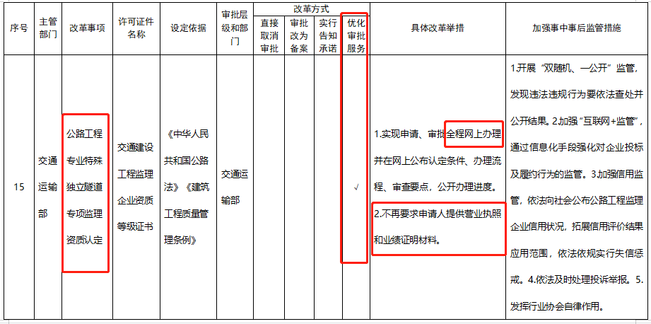 五大資質標準發(fā)布，多項資質取消，明確對注冊人員和職稱人員的數(shù)