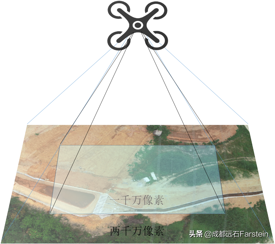 航測無人機的作業(yè)效率是由什么決定的？