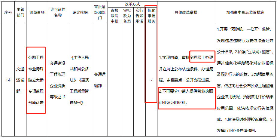 五大資質標準發(fā)布，多項資質取消，明確對注冊人員和職稱人員的數(shù)