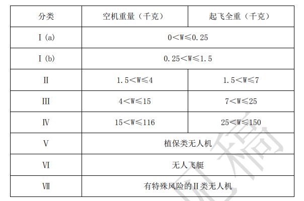 儋州一飛手用無(wú)人機(jī)打藥被罰500元！有特殊政策也要合規(guī)飛行