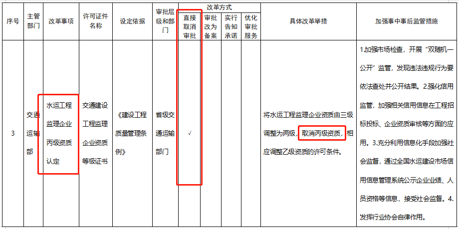 五大資質標準發(fā)布，多項資質取消，明確對注冊人員和職稱人員的數(shù)