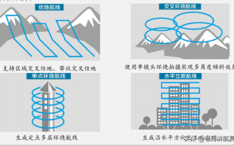 (航跡大師)航線規(guī)劃模型效果如何？（WayPoint Master四大功能亮點(diǎn)）