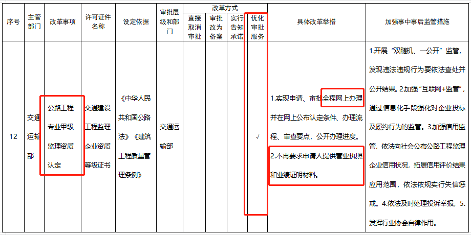 五大資質標準發(fā)布，多項資質取消，明確對注冊人員和職稱人員的數(shù)