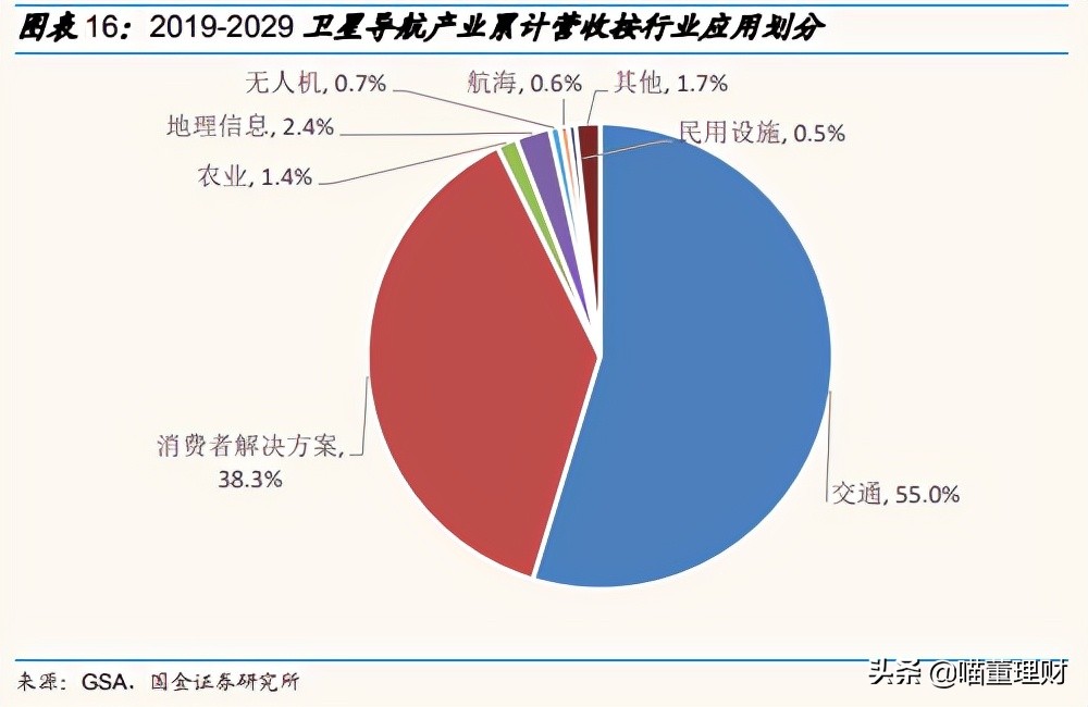 （深度解析）高精度定位、應(yīng)用解決方案技術(shù)專家——華測導(dǎo)航