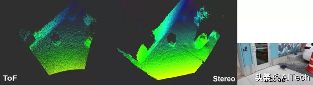 LIDAR、ToF相機(jī)、雙目相機(jī)如何科學(xué)選擇？