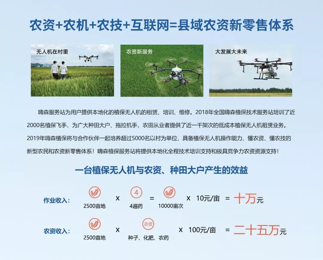 3800元租半年植保無人機？想轉型的經(jīng)銷商看這里！