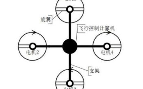 無(wú)人機(jī)支臂的作用（多旋翼無(wú)人機(jī)總體設(shè)計(jì)思路）