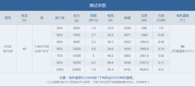 簡述多旋翼無人機總體設(shè)計思路