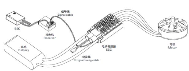 簡述多旋翼無人機總體設(shè)計思路