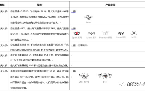 無(wú)人機(jī)限制高度120米？（99%的人都被誤導(dǎo)了）