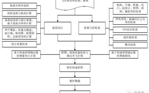 無(wú)人機(jī)航拍如何提高影像精度？（無(wú)人機(jī)航測(cè)質(zhì)量控制要點(diǎn)）