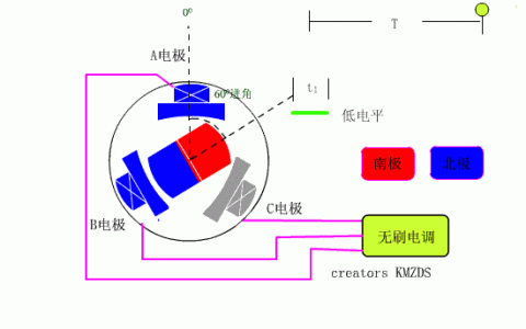 無人機(jī)用的是無刷電機(jī)嗎（無刷電機(jī)工作原理圖文講解）