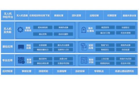 無人機(jī)交警領(lǐng)域應(yīng)用研究（無人機(jī)交警解決方案應(yīng)用）