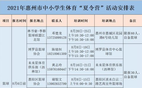 惠州中小學(xué)生無人機(jī)夏令營(無人機(jī)夏令營活動(dòng)方案)