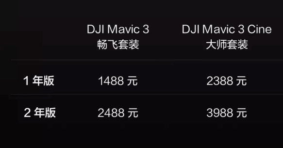 大疆Mavic 3有哪些升級？10大總結(jié)為你解答