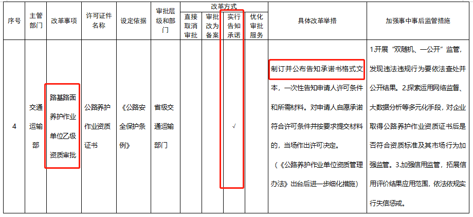 五大資質標準發(fā)布，多項資質取消，明確對注冊人員和職稱人員的數(shù)